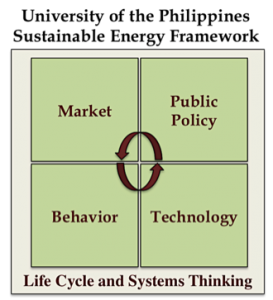 SEP Framework